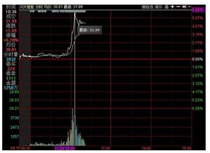 特朗普領(lǐng)先優(yōu)勢擴(kuò)大，A股“川大智勝”神奇拉漲背后