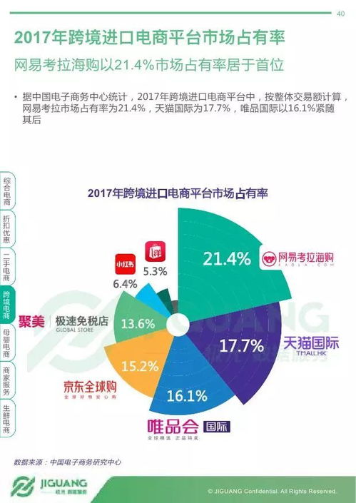 2017年度網絡購物APP市場研究報告 極光大數據的洞察與分析