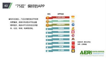 騰訊應(yīng)用寶大數(shù)據(jù)揭示 95后六月最愛打游戲，生活服務(wù)類APP風(fēng)靡全國