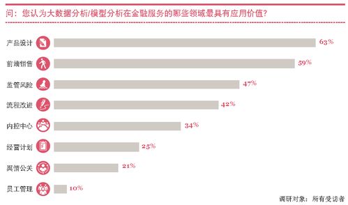 大數(shù)據(jù)與人工智能如何重塑傳統(tǒng)金融領(lǐng)域的未來