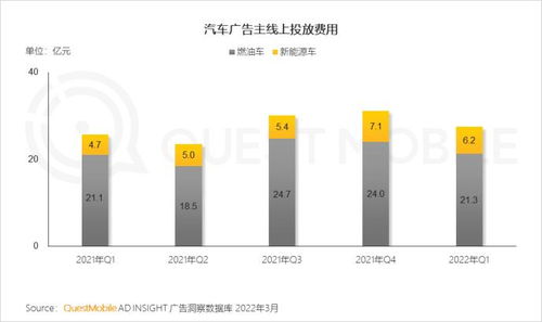 QuestMobile 2022中國移動互聯網春季大報告 大數據服務引領行業變革