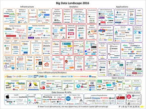 信息時代新引擎 大數據服務引爆資本市場的邏輯與路徑